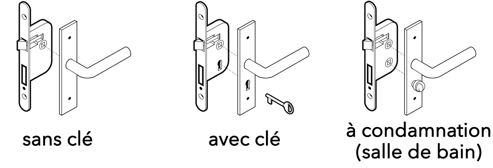 schéma type de fermeture