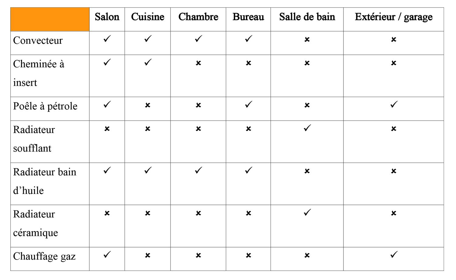 tableau récapitulatif