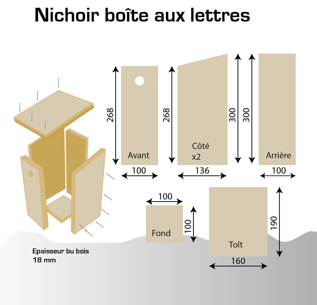 nichoir boite aux lettres