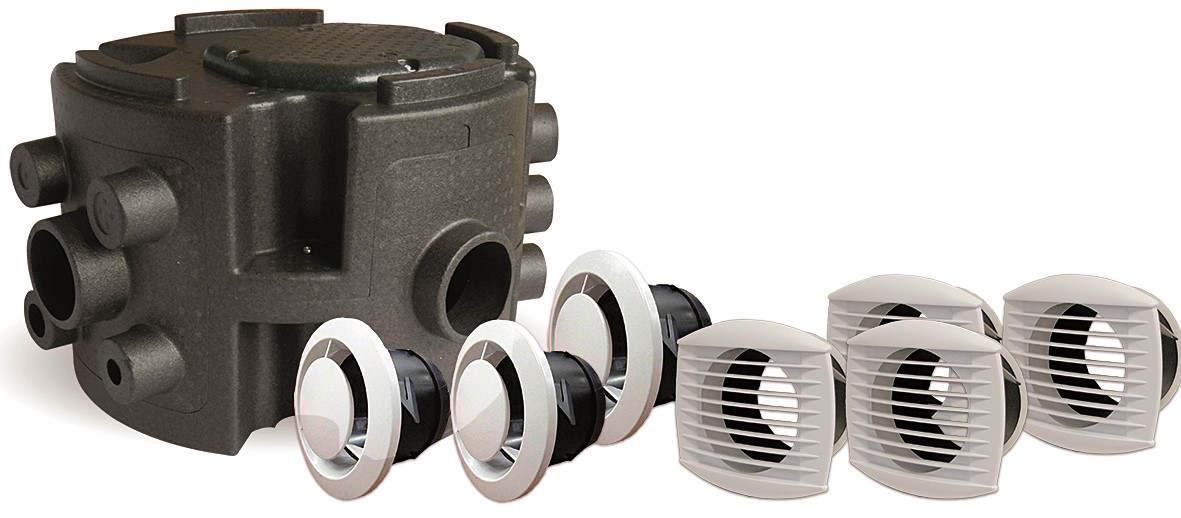 Kit vmc double flux - AUTOGYRE