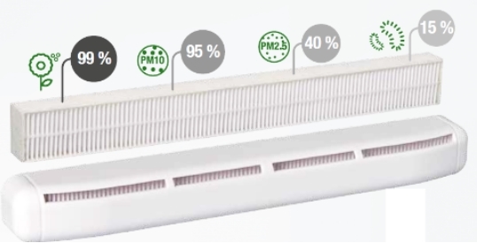 entrée d’air AirFILTER®